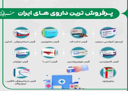 پایگاه خبری صدای زنجان