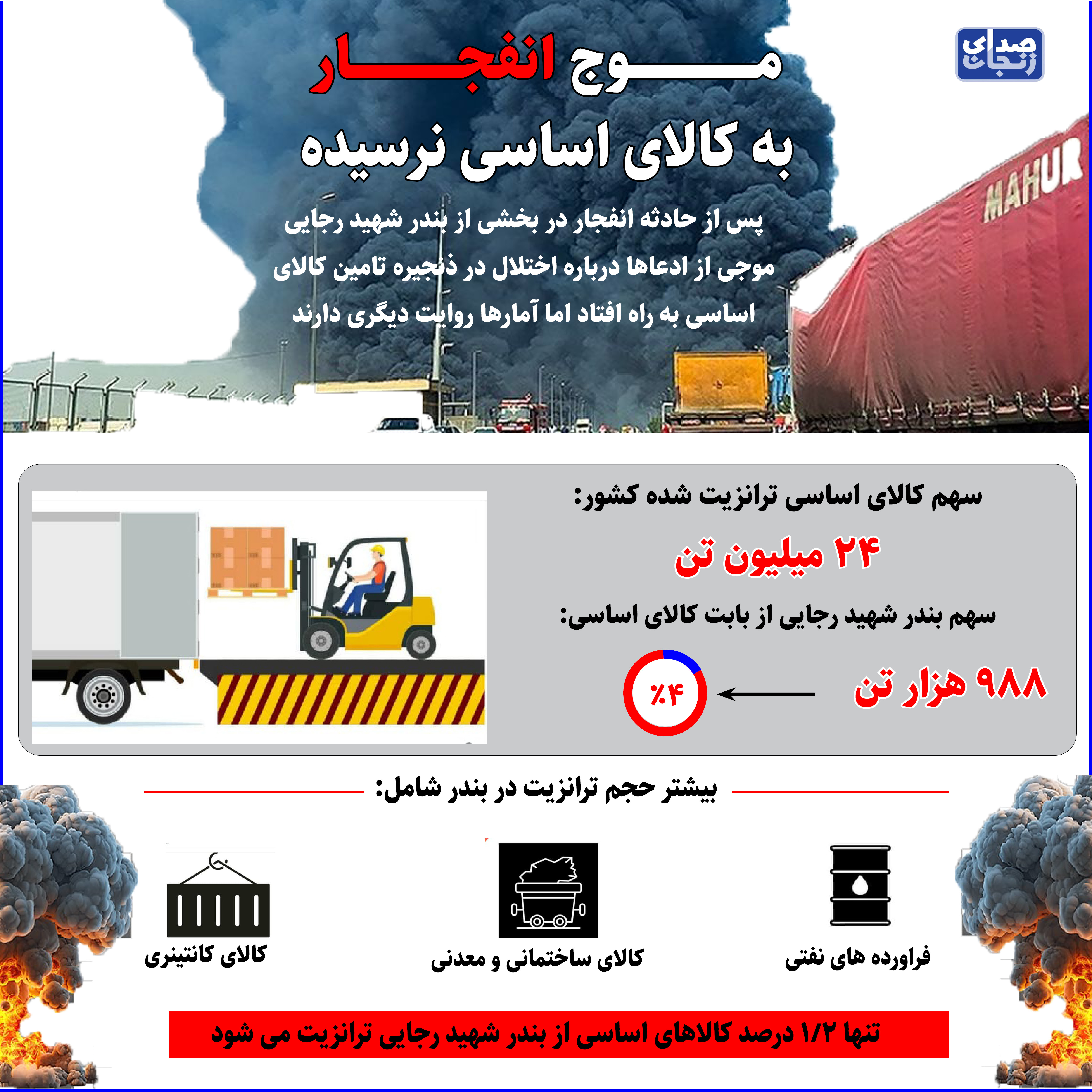 پایگاه خبری صدای زنجان