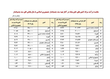 پایگاه خبری صدای زنجان