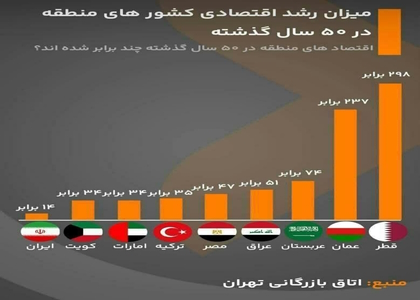 پایگاه خبری صدای زنجان